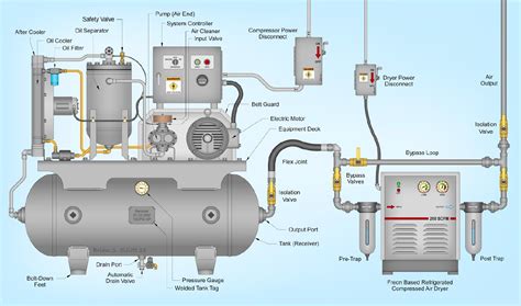 Air Compressor Parts, Service + Repair